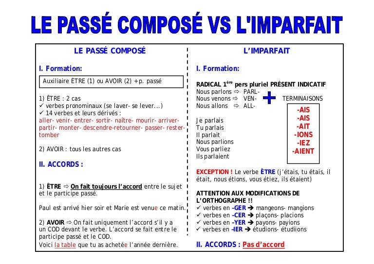 Partir Au Passé Composé De L'indicatif www.pdfprof.com