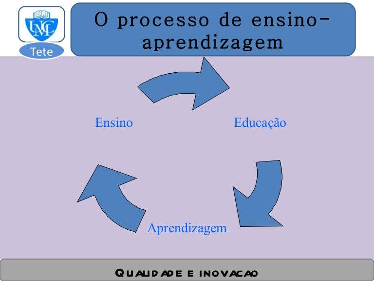 1.processo de ensino e aprendizagem 1.processo de ensino e aprendizagem