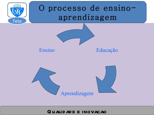 1.processo de ensino e aprendizagem | PPT