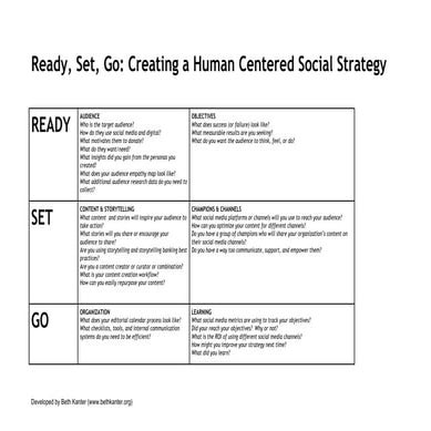Ready, Set, Go – Creating  a Human Centered Social Strategy
