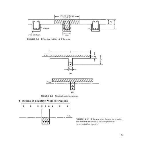 1 reinforced concrete lectures-t-beam2