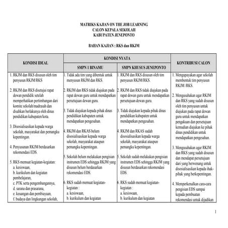 Contoh rkas | DOC