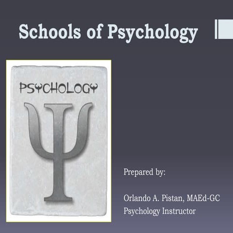 Schools of Psychology