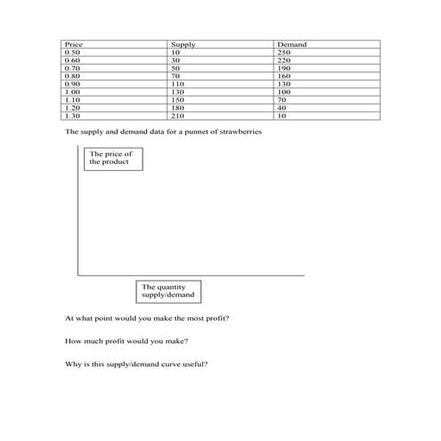 1   supply demand data