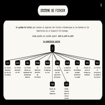 Chapitre 2 Linux | PDF