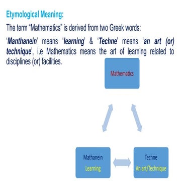 1-Teaching Mathematics-Introduction (Meaning, Nature & Values).pptx