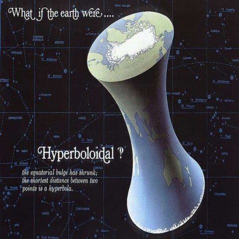 1.the form of the earth