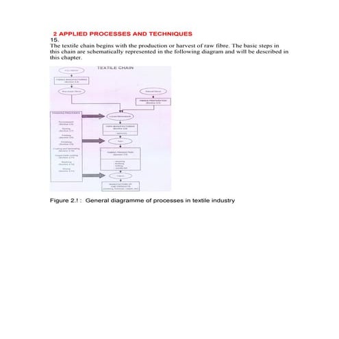 1. wool scouring environment issues