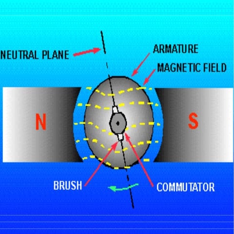 10.1.6 Comp Wind Interpoles | PDF