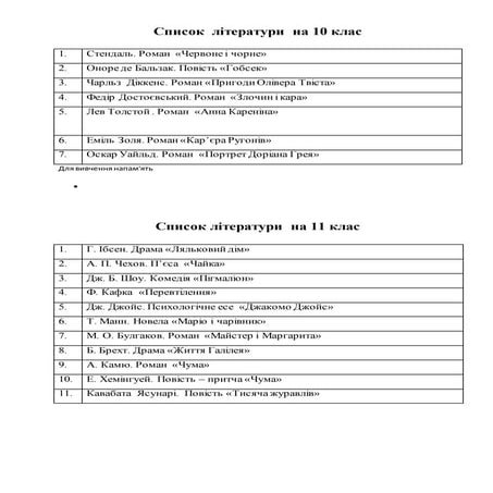 Список літератури на 10 - 11 класи | PDF