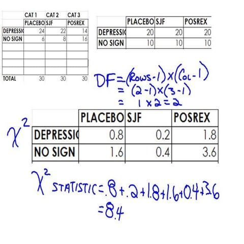 10 11 chi-squared ii