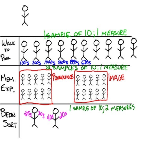 10 11 one sample t-tests