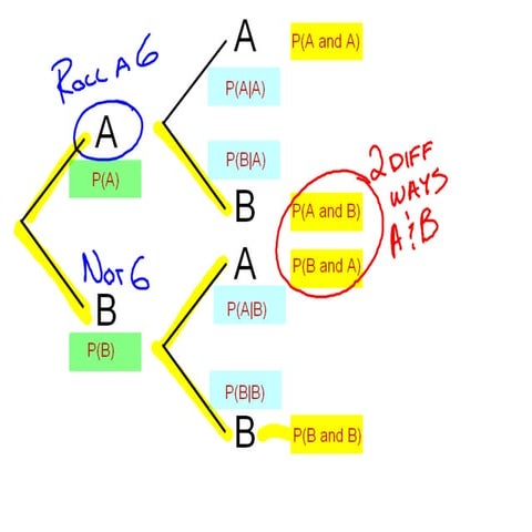 10-11 Probability Wrapup