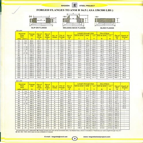 Dimensions of metric hex nuts | PDF
