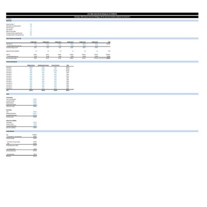 Edita Financial Analysis | PPTX