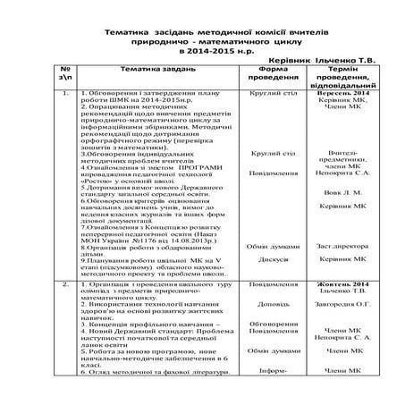 10. тематика і графік засідань методичної комісії вчителів | PDF