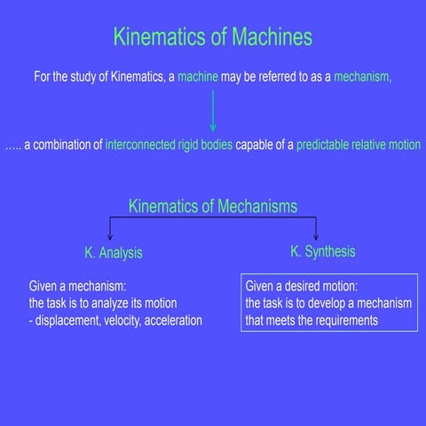 kinematic synthesis