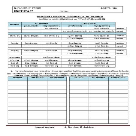  Ν. Γλώσσα Β΄, ενότητα 5, παραθετικά - σύγκριση- β΄ συνθετικό