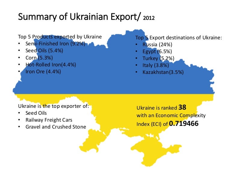Ukrainian Export 2012