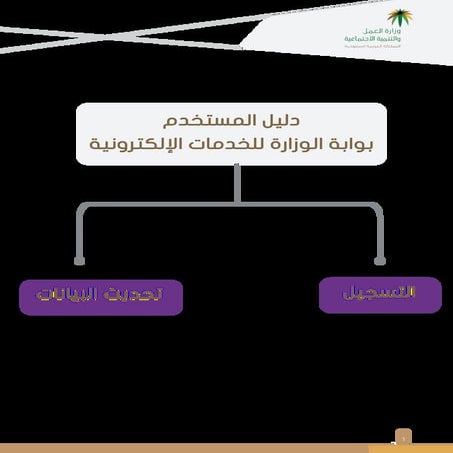 االضمان الاجتماعي المقطوعة