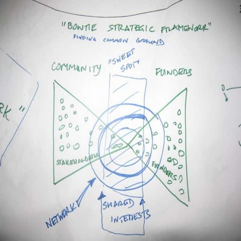 10 18-11 nw-strategy