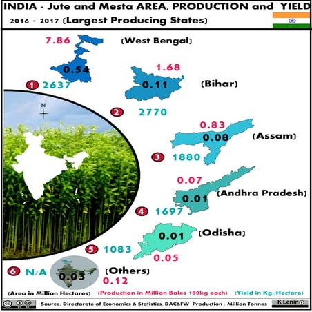 1.2 India rice area production and yield whole map 2016 2017 | PDF