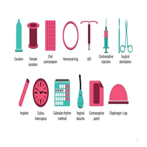 PHYSIOLOGY OFCONTRACEPTION