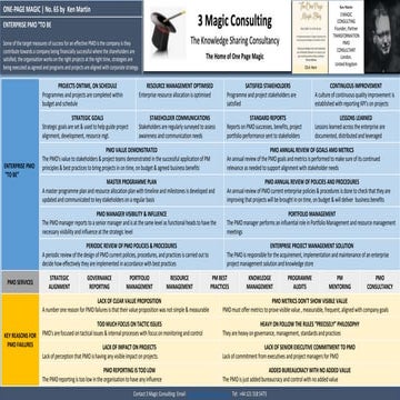 ENTERPRISE PMO “TO BE