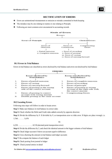 10. rectification of errors accounting-workbooks-zaheer-swati