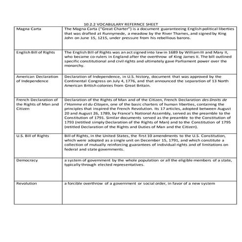 10.2.2 vocab reference sheet