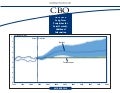 CBO's 2010 Long-Term Projections for Social Security: Chartbook