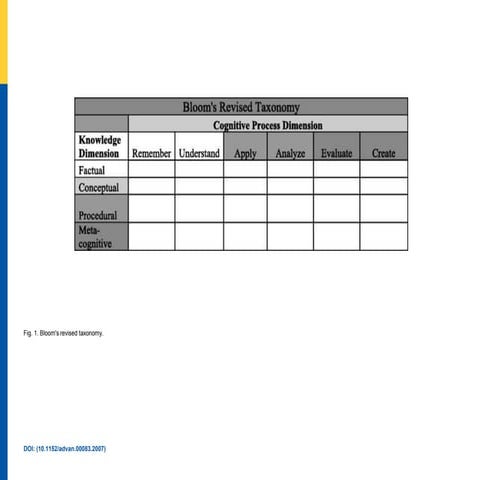 10.1152-advan.00083.2007Figure1.pptx