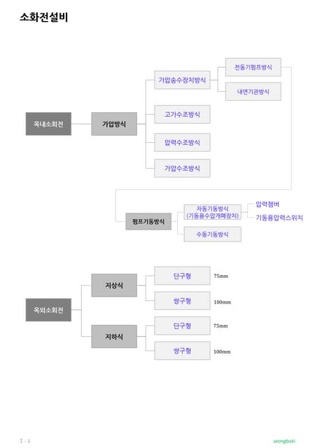 소화설비_계통도.pdf