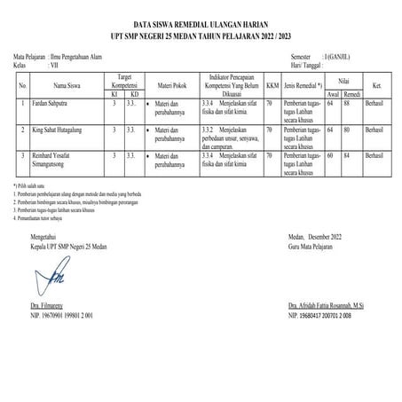 10. PROGRAM REMEDIAL DAN PENGAYAAN IPA 2022-2023.docx