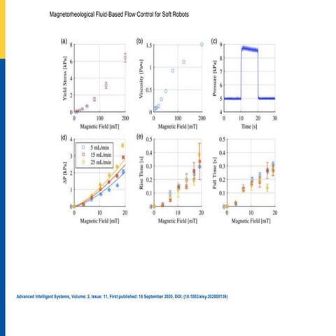 10.1002-aisy.202000139Figure2020001390002.pptx.ppt