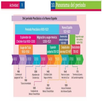 10. Panorama del periodo a la nueva españa | PPTX