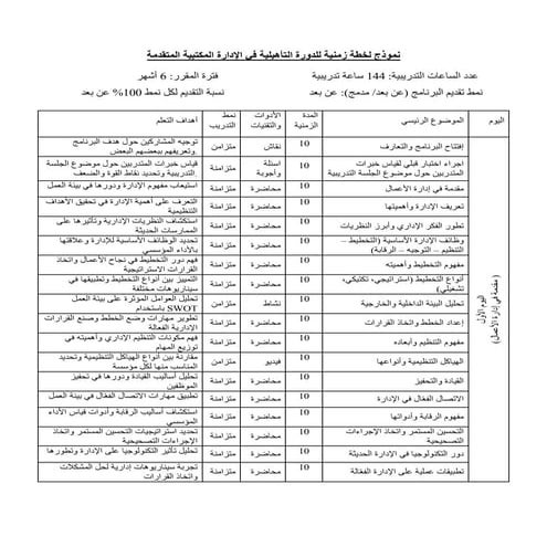 نموذج لخطة زمنية للدورة التأهيلية في الإدارة المكتبية المتقدمة معهد المحترفون...