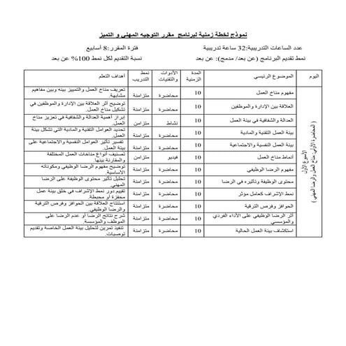 نموذج لخطة زمنية لبرنامج مقرر التوجيه المهني و التميز مقسمة لاتتعدي ال10دقائق...