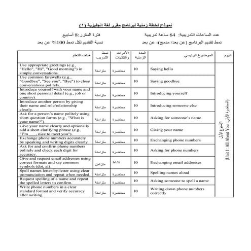 نموذج لخطة زمنية لبرنامج مقرر لغة إنجليزية (١)  للتدريب مقسمة لاتتعدي ال10دقا...