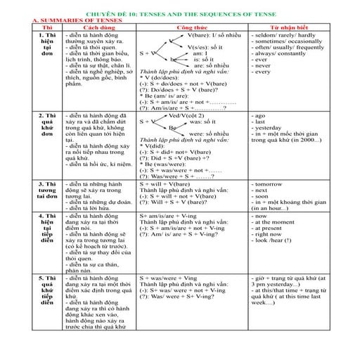 10. THÌ VÀ SỰ P,,,,,,,,,,,,,,,HỐI THÌ.docx.pdf