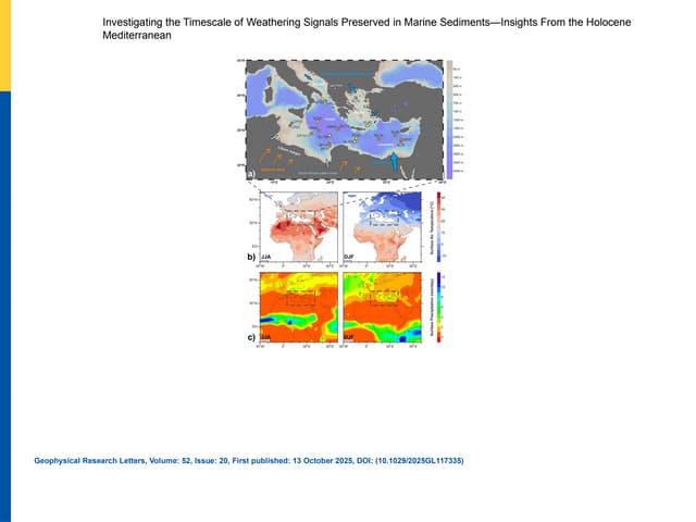 10.1029-2025GL117335Figuregrl71360fig0001.pptx