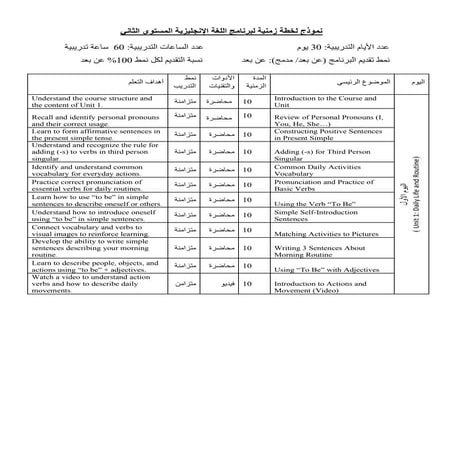 نموذج لخطة زمنية لبرنامج اللغة الإنجليزية المستوى الثاني  مقسمة لاتتعدي ال10د...