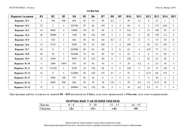 Кдр По Русскому Языку 6 Класс - allegesourcing