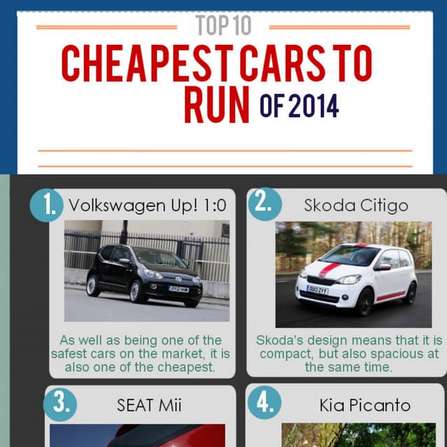 The 10 Cheapest Cars to Run PDF