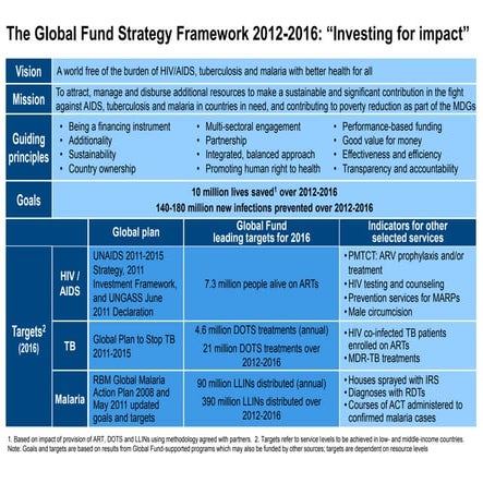 The UNDP Capacity Development Approach | PPTX