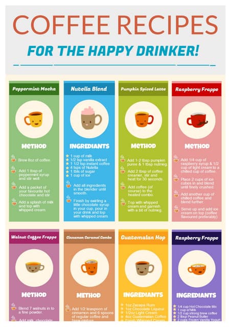 10 Creative Coffee Recipes PDF 10 Creative Coffee Recipes 140818103440 Phpapp02 Thumbnail