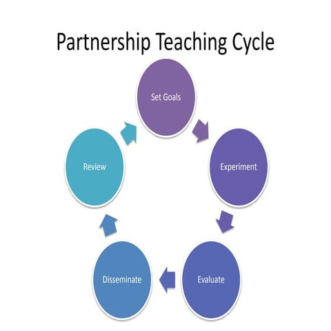 EAL Hull: Danny Topham: Partnership Teaching