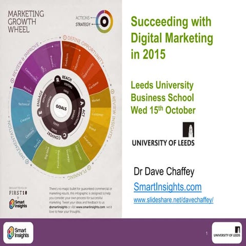 10 Digital Marketing Essentials for any type of business 