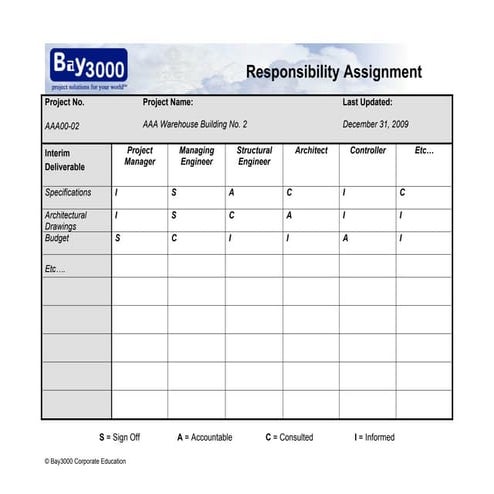 10-Example RAM Template for responsibility .doc