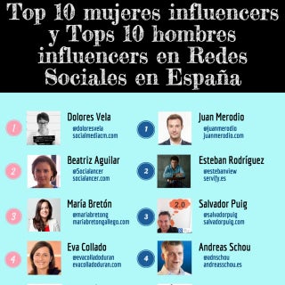 Top 10 influencers mujeres / Top 10...